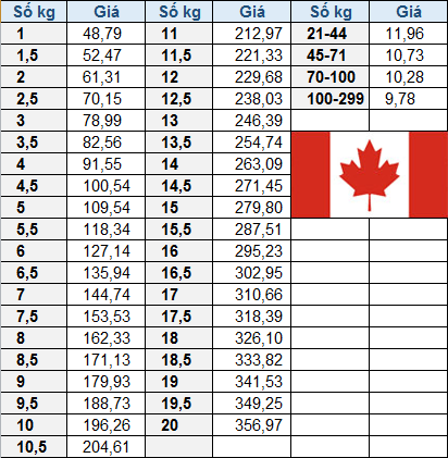 bang-gia-gui-hang-di-canada